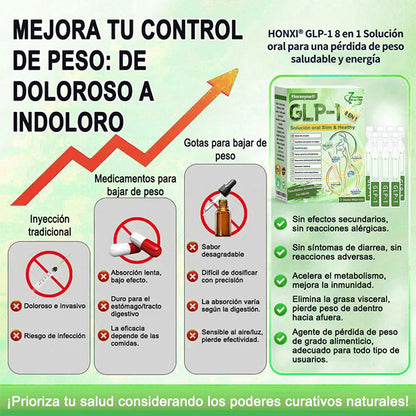 𝑻𝒊𝒆𝒏𝒅𝒂 𝑶𝒇𝒊𝒄𝒊𝒂𝒍 | 𝑭𝒍𝒐𝒓𝒂𝒗𝒚𝒏𝒆® 𝑮𝑳𝑷-1 8 𝒆𝒏 1 𝑺𝒐𝒍𝒖𝒄𝒊𝒐́𝒏 𝑶𝒓𝒂𝒍 𝑺𝒍𝒊𝒎 & 𝑯𝒆𝒂𝒍𝒕𝒉𝒚 🌿 𝑼𝒏𝒂 𝒅𝒐𝒔𝒊𝒔 𝒂𝒍 𝒅𝒊́𝒂, 𝒓𝒆𝒔𝒖𝒍𝒕𝒂𝒅𝒐𝒔 𝒆𝒏 7 𝒅𝒊́𝒂𝒔 ✅ 𝑪𝒐𝒏𝒕𝒓𝒐𝒍 𝒅𝒆 𝒐𝒃𝒆𝒔𝒊𝒅𝒂𝒅, 𝒅𝒊𝒂𝒃𝒆𝒕𝒆𝒔, 𝒔𝒂𝒍𝒖𝒅 𝒊𝒏𝒕𝒆𝒔𝒕𝒊𝒏𝒂𝒍 𝒚 𝒂𝒓𝒕𝒊𝒄𝒖𝒍𝒂𝒓, 𝒎𝒆𝒋𝒐𝒓𝒂 𝒆𝒍 𝒄𝒐𝒓𝒂𝒛𝒐́𝒏, 𝒍𝒂 𝒑𝒊𝒆𝒍 𝒚 𝒍𝒂 𝒆𝒏𝒆𝒓𝒈𝒊́𝒂.-MX